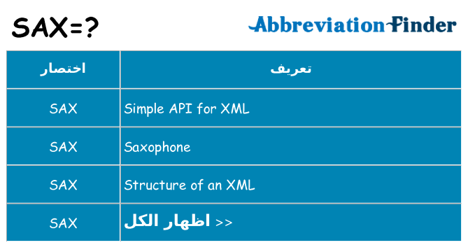 ماذا عن موقف % s