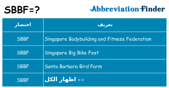 ماذا عن موقف % s