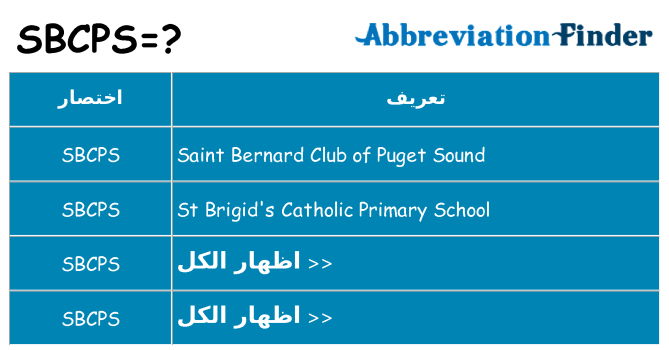 ماذا عن موقف % s