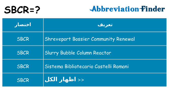 ماذا عن موقف % s
