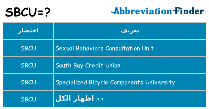 ماذا عن موقف % s