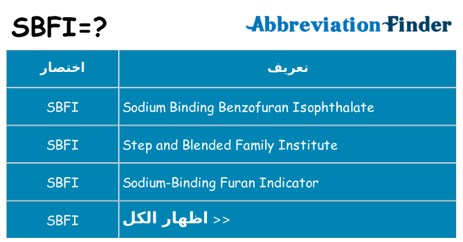 ماذا عن موقف % s