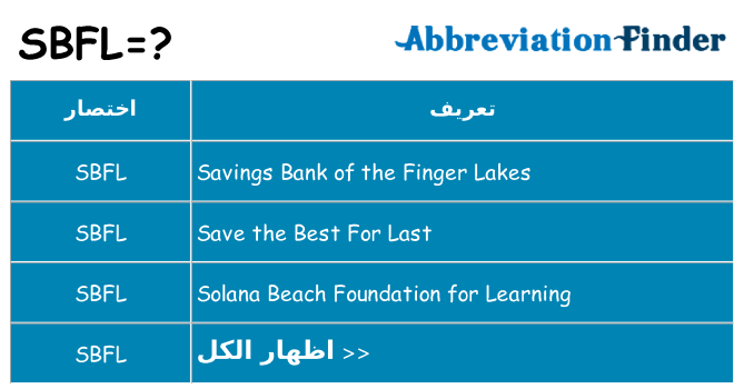 ماذا عن موقف % s