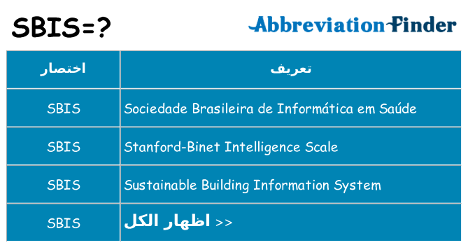 ماذا عن موقف % s