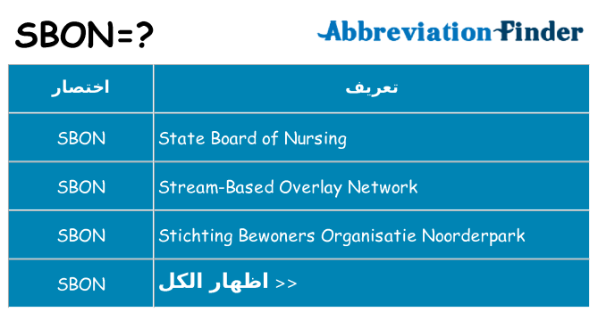 ماذا عن موقف % s