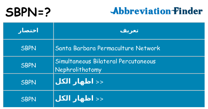 ماذا عن موقف % s