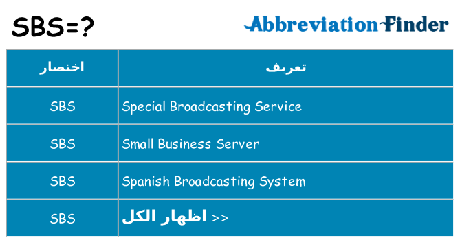 ماذا عن موقف % s