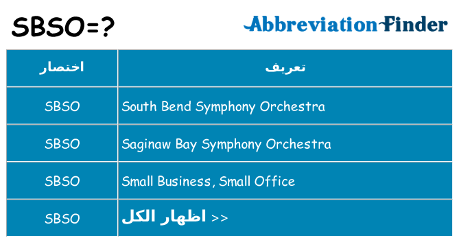 ماذا عن موقف % s