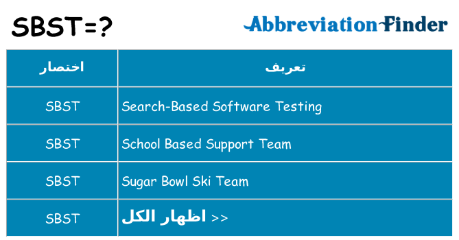 ماذا عن موقف % s
