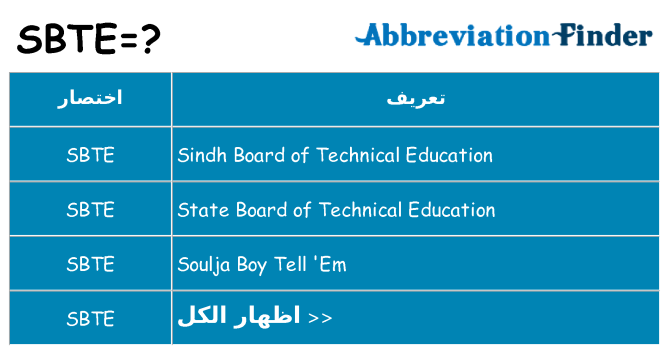 ماذا عن موقف % s