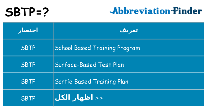 ماذا عن موقف % s