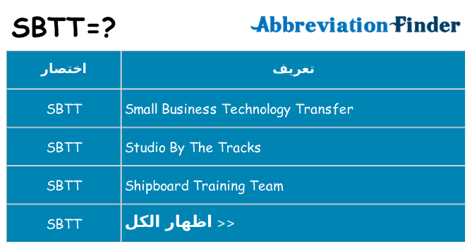 ماذا عن موقف % s