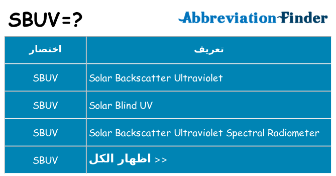 ماذا عن موقف % s