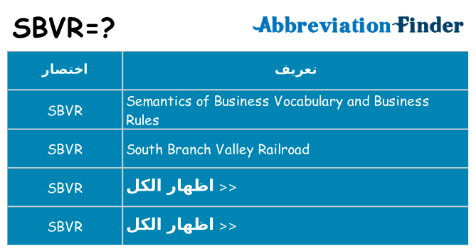 ماذا عن موقف % s