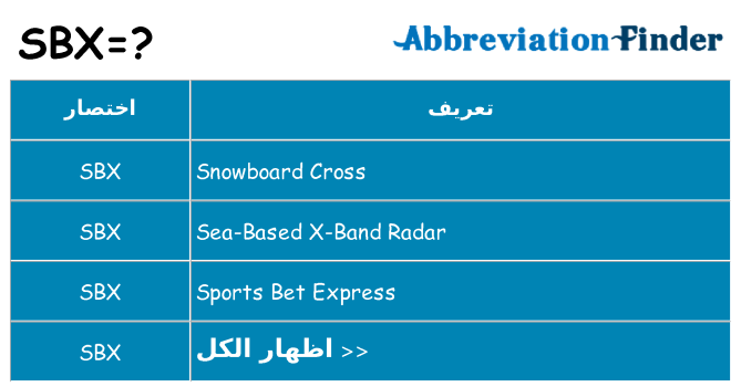ماذا عن موقف % s