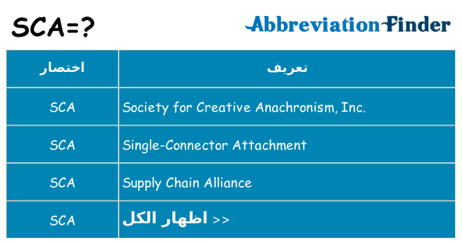 ماذا عن موقف % s