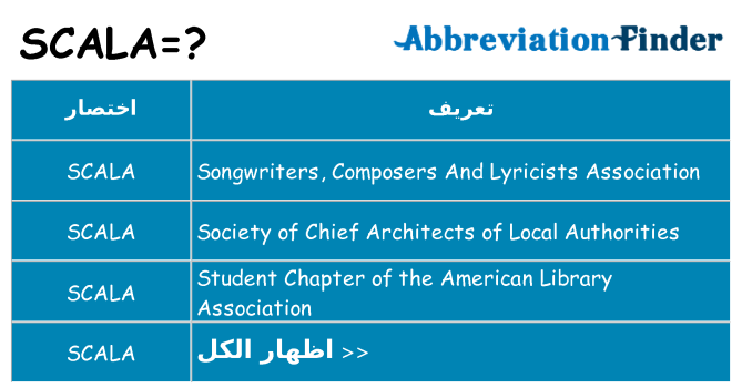 ماذا عن موقف % s