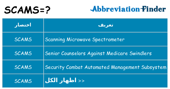 ماذا عن موقف % s