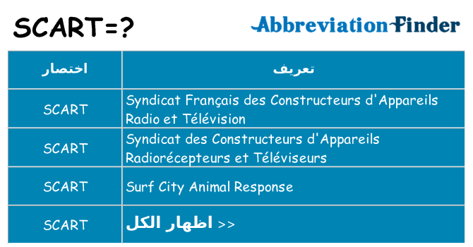 ماذا عن موقف % s