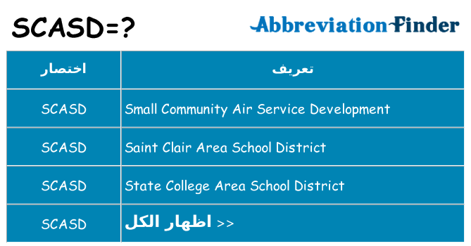 ماذا عن موقف % s