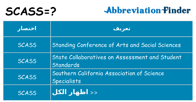 ماذا عن موقف % s