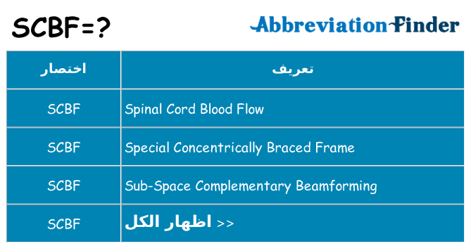 ماذا عن موقف % s