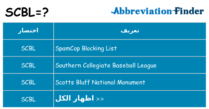 ماذا عن موقف % s