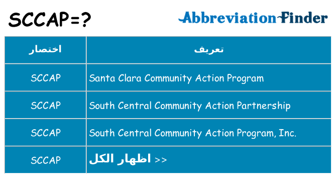 ماذا عن موقف % s