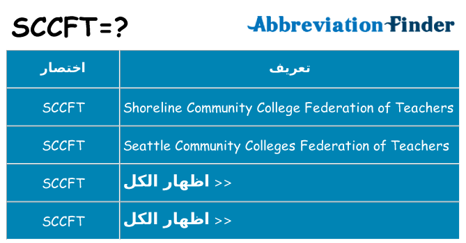 ماذا عن موقف % s