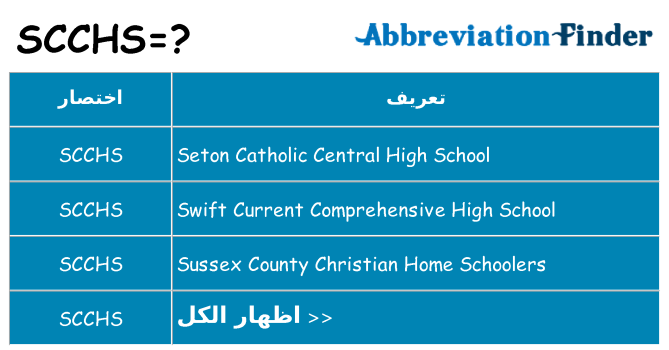 ماذا عن موقف % s
