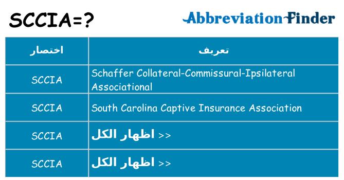 ماذا عن موقف % s