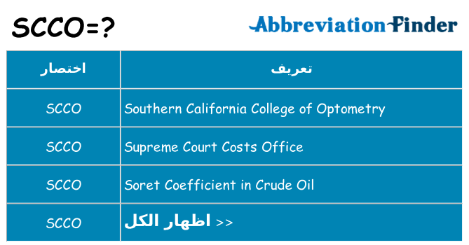 ماذا عن موقف % s