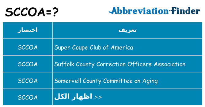 ماذا عن موقف % s