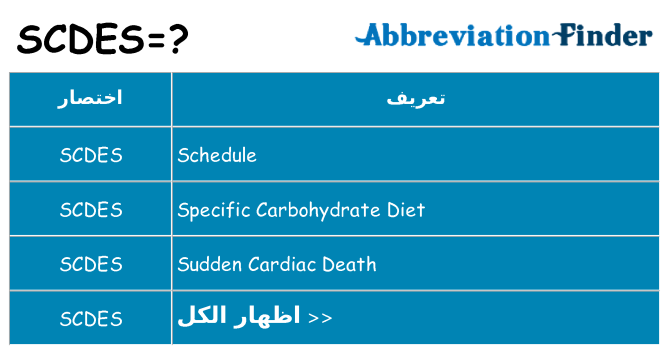 ماذا عن موقف % s