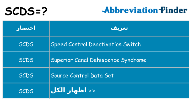 ماذا عن موقف % s