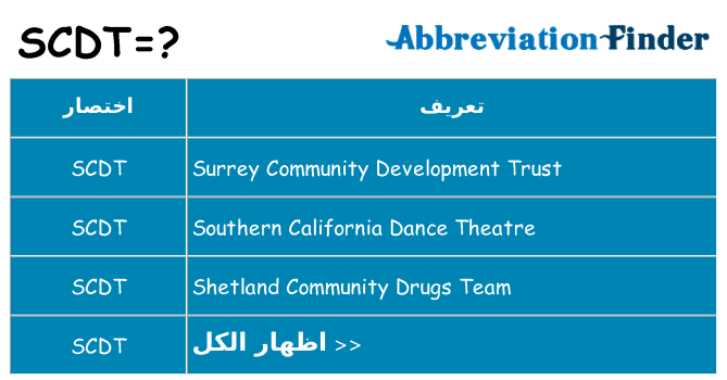 ماذا عن موقف % s