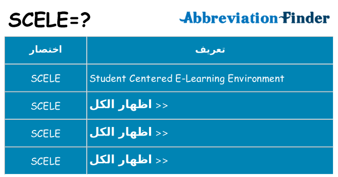 ماذا عن موقف % s