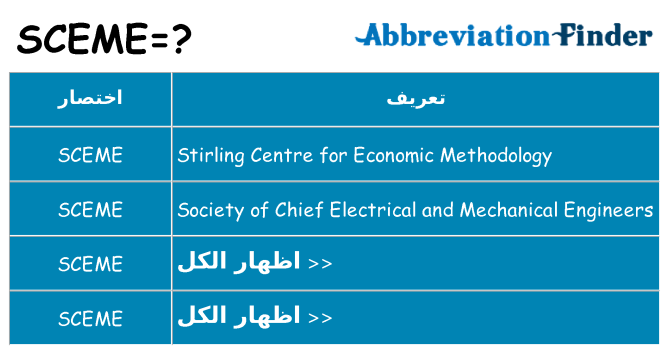 ماذا عن موقف % s