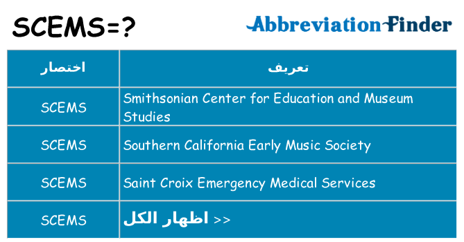 ماذا عن موقف % s