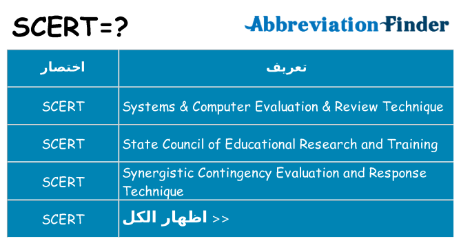 ماذا عن موقف % s