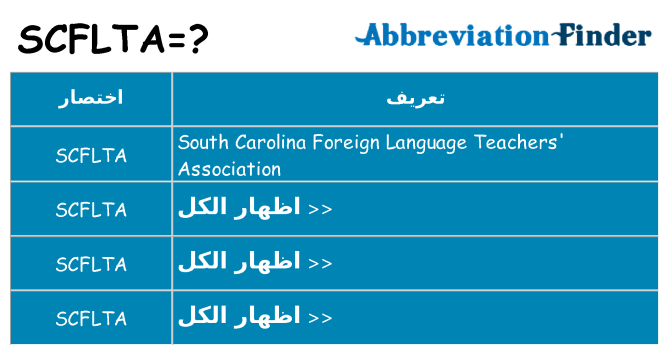 ماذا عن موقف % s