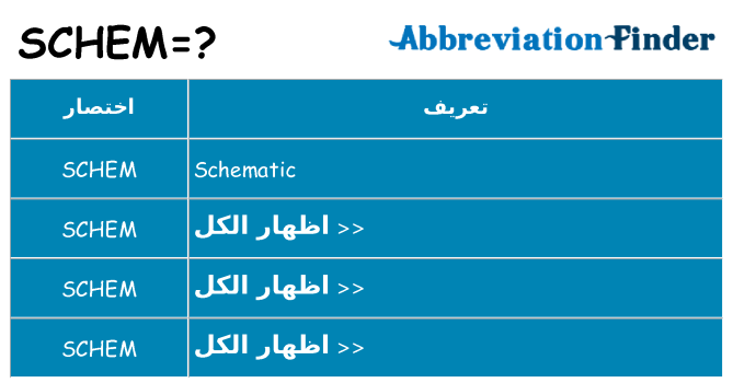 ماذا عن موقف % s