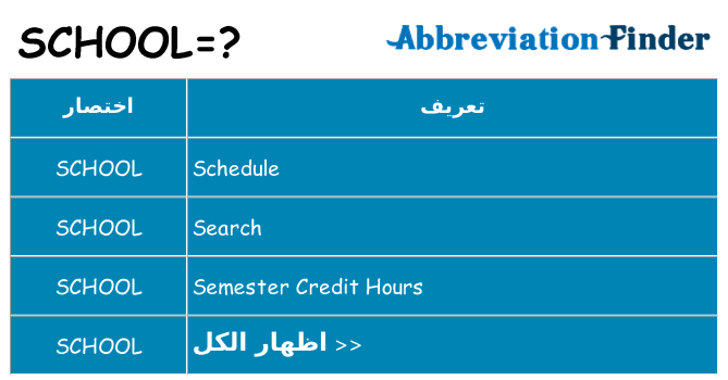 ماذا عن موقف % s