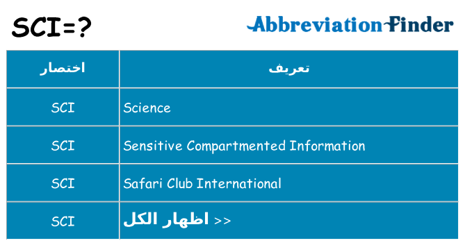 ماذا عن موقف % s