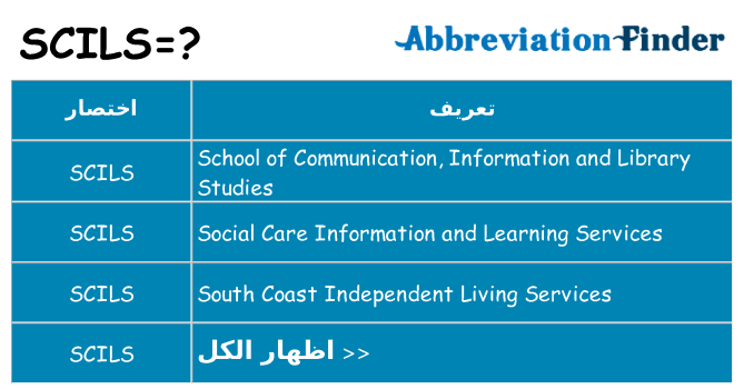 ماذا عن موقف % s