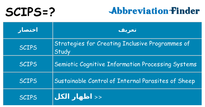 ماذا عن موقف % s