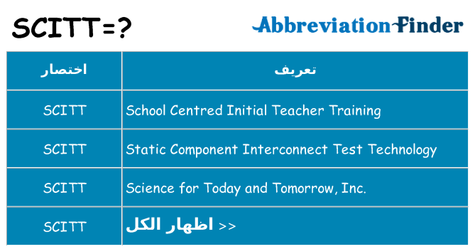 ماذا عن موقف % s