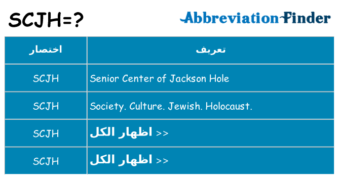 ماذا عن موقف % s