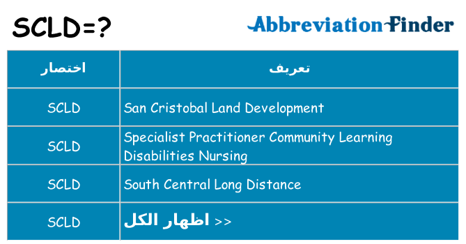 ماذا عن موقف % s