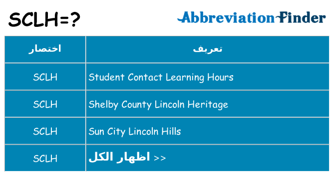 ماذا عن موقف % s